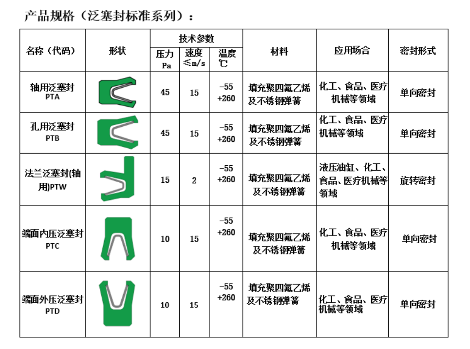 歐特派密封 歐特派密封