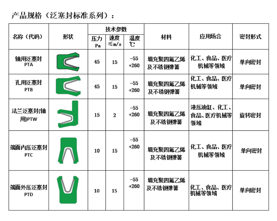 歐特派密封