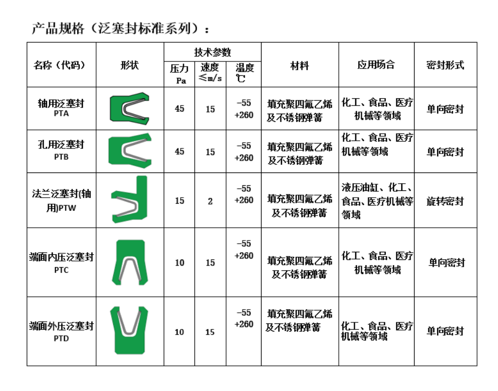 歐特派密封 歐特派密封