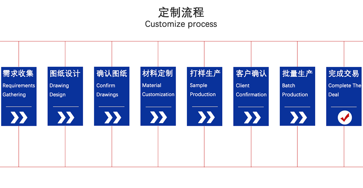 歐特派密封