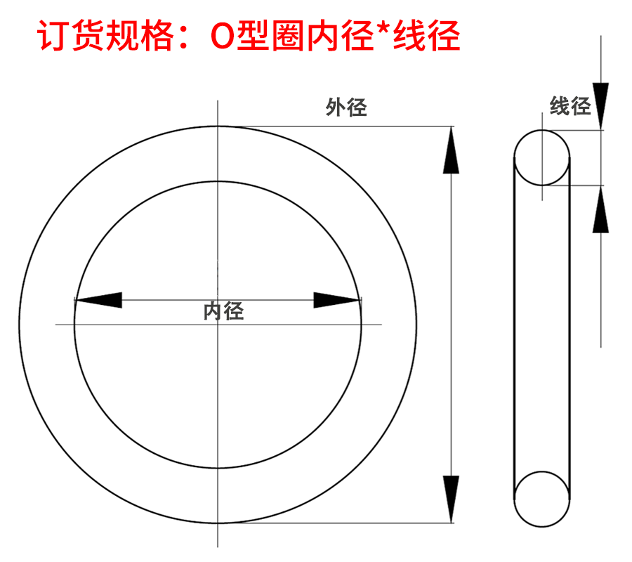 歐特派密封
