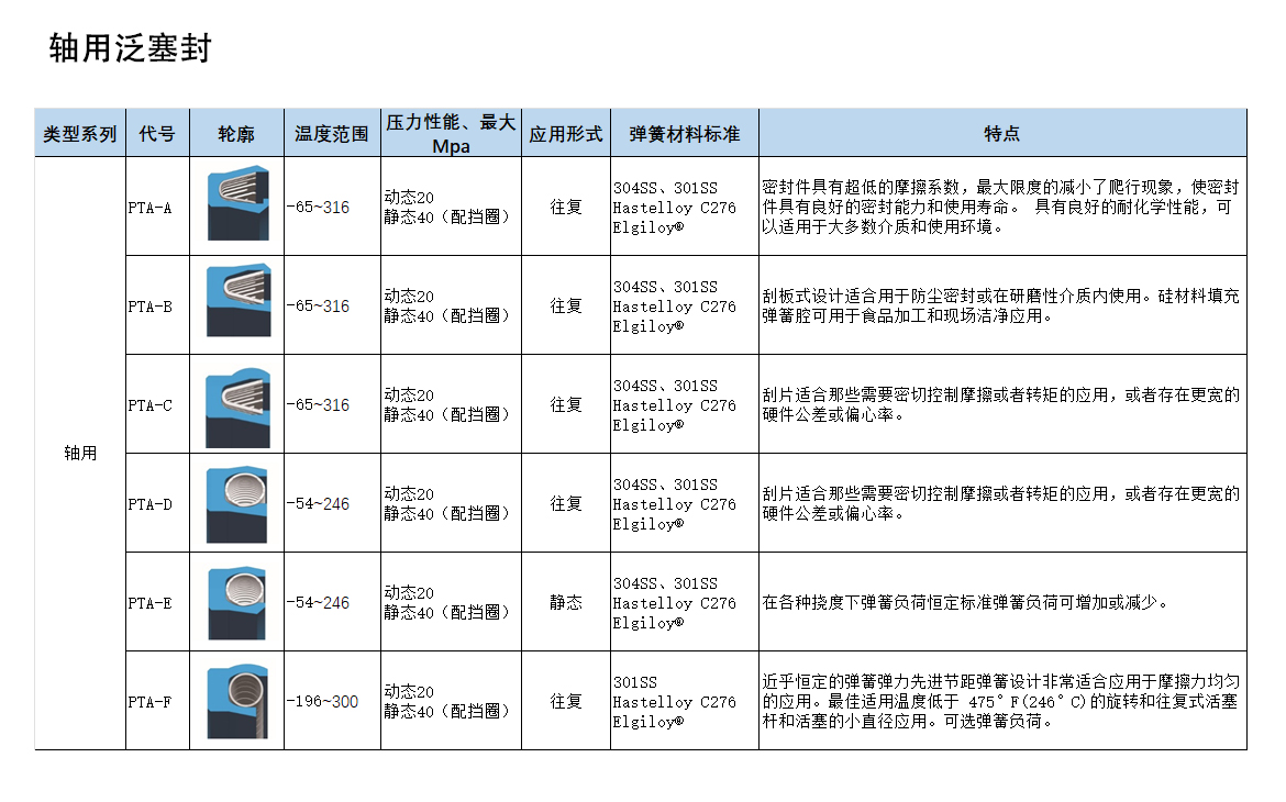 歐特派密封