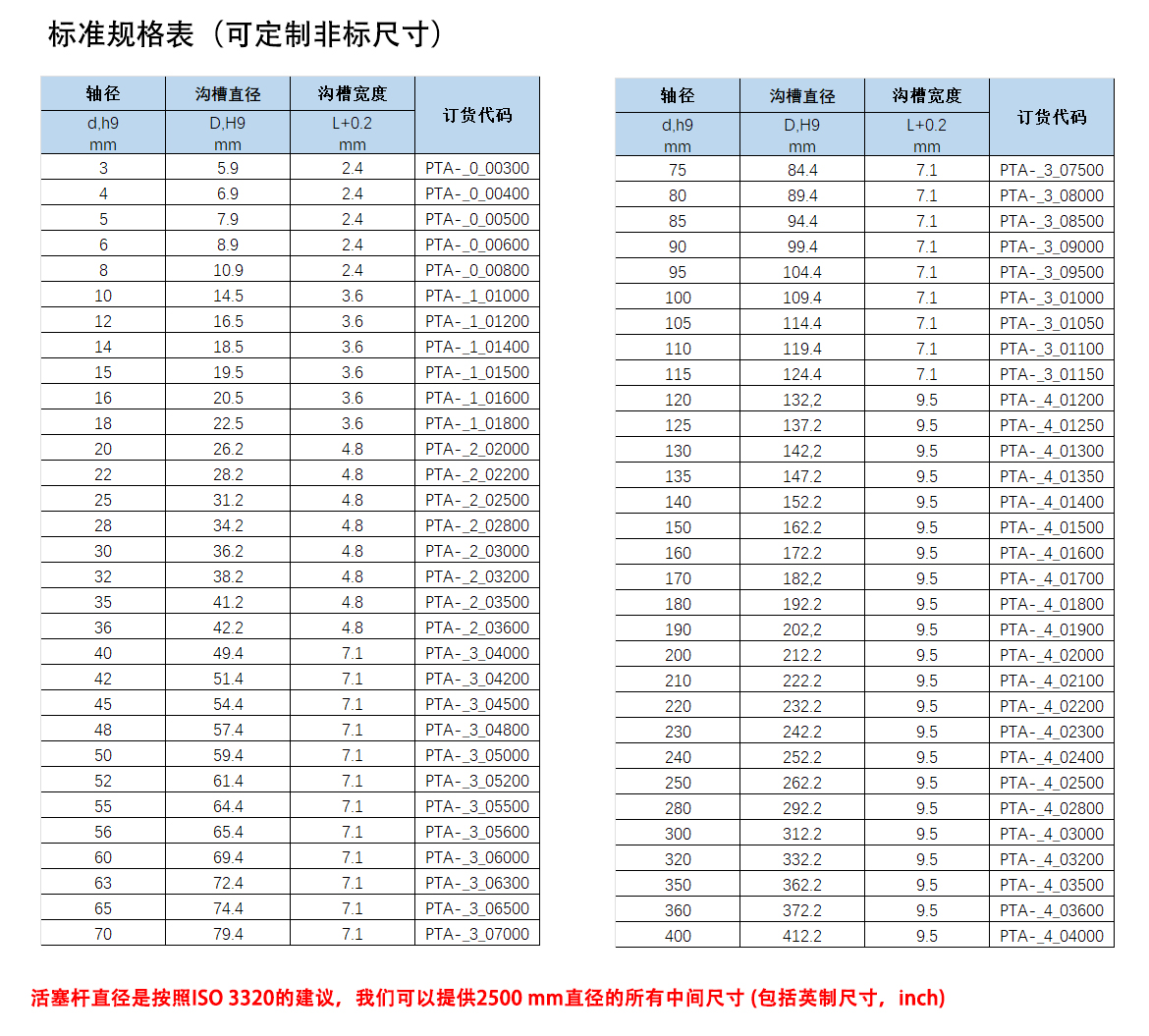 歐特派密封