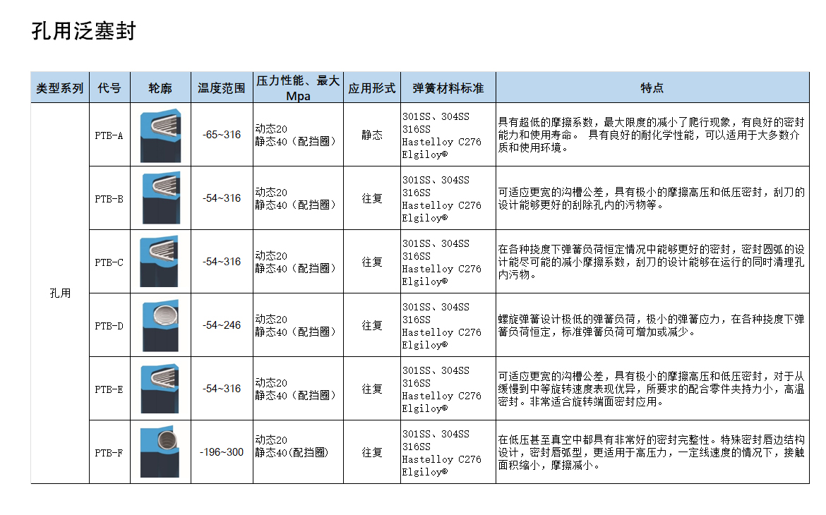 歐特派密封