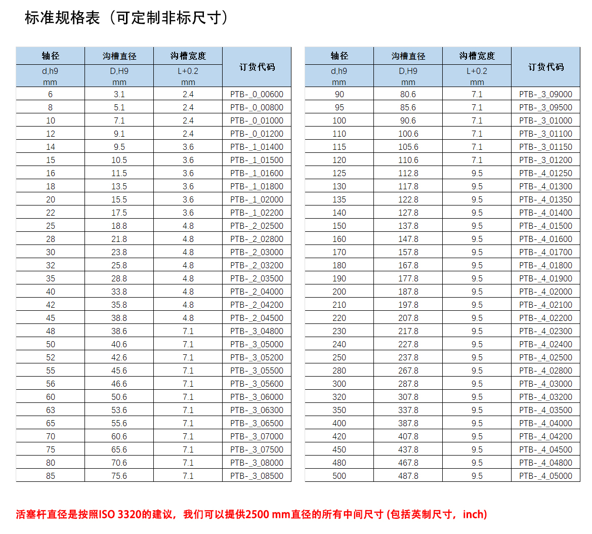 歐特派密封