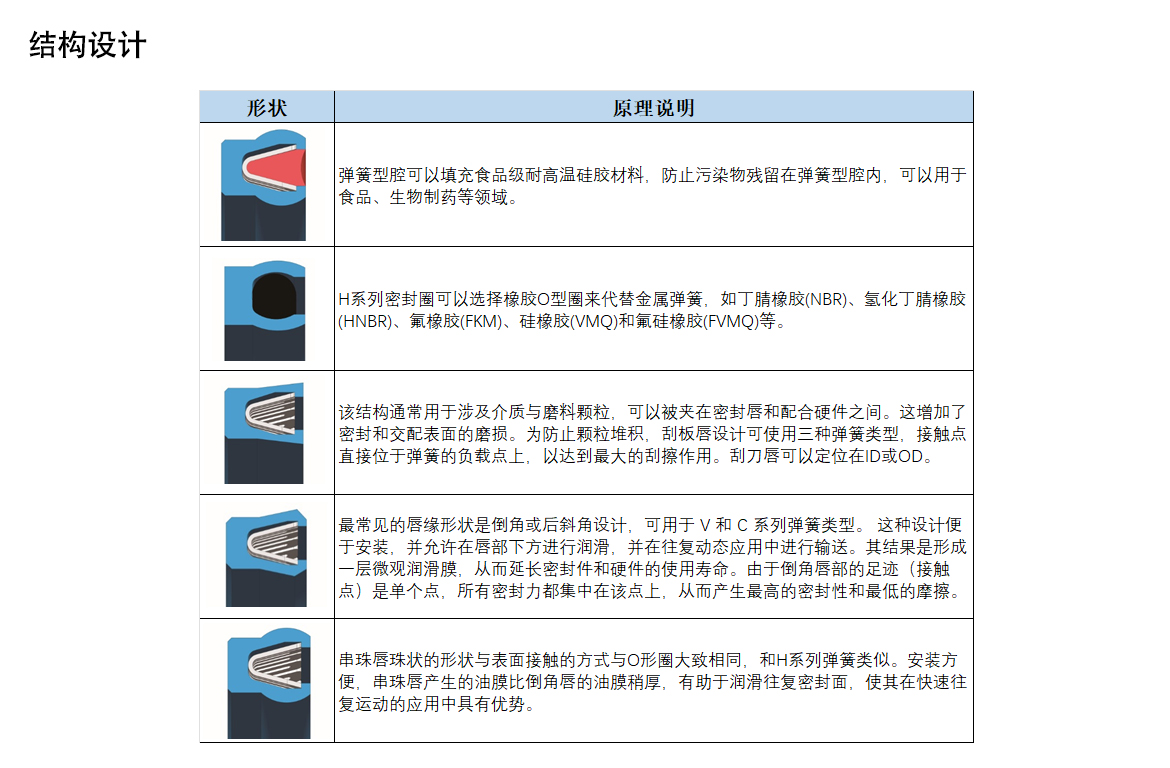 歐特派密封