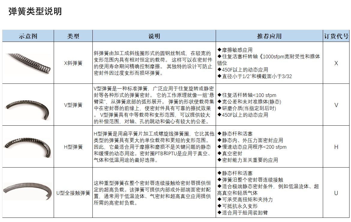 歐特派密封