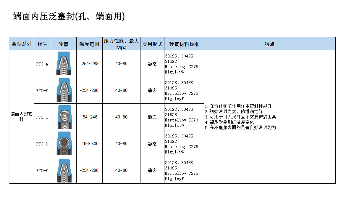 歐特派密封