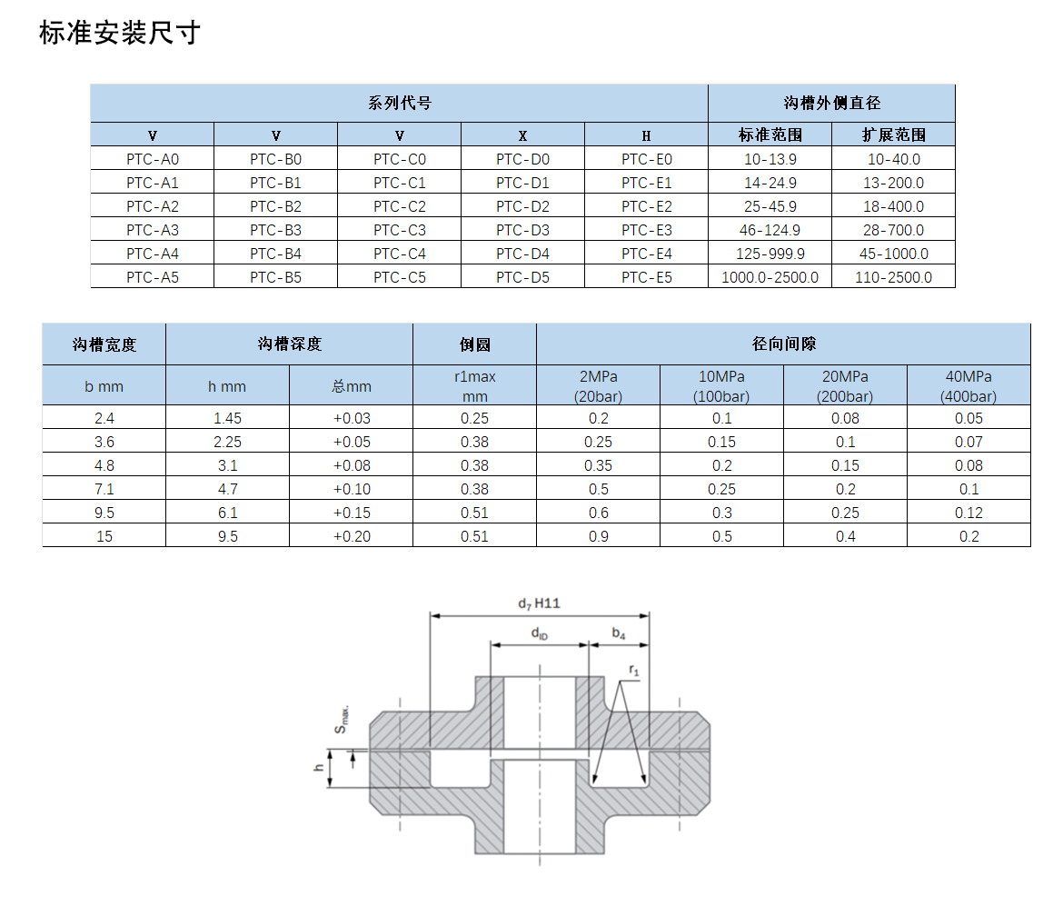 歐特派密封