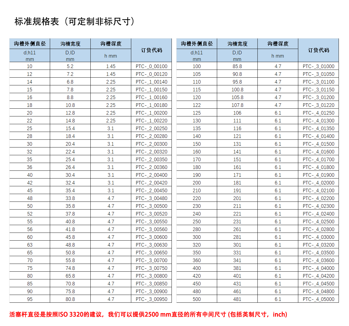 歐特派密封