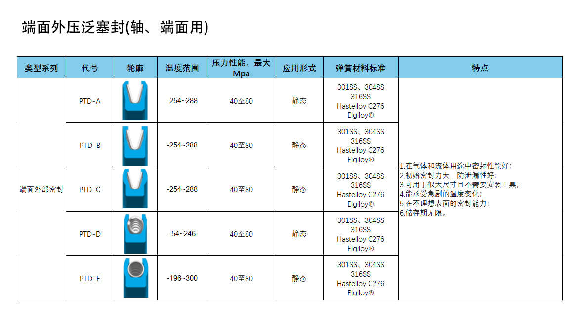 歐特派密封
