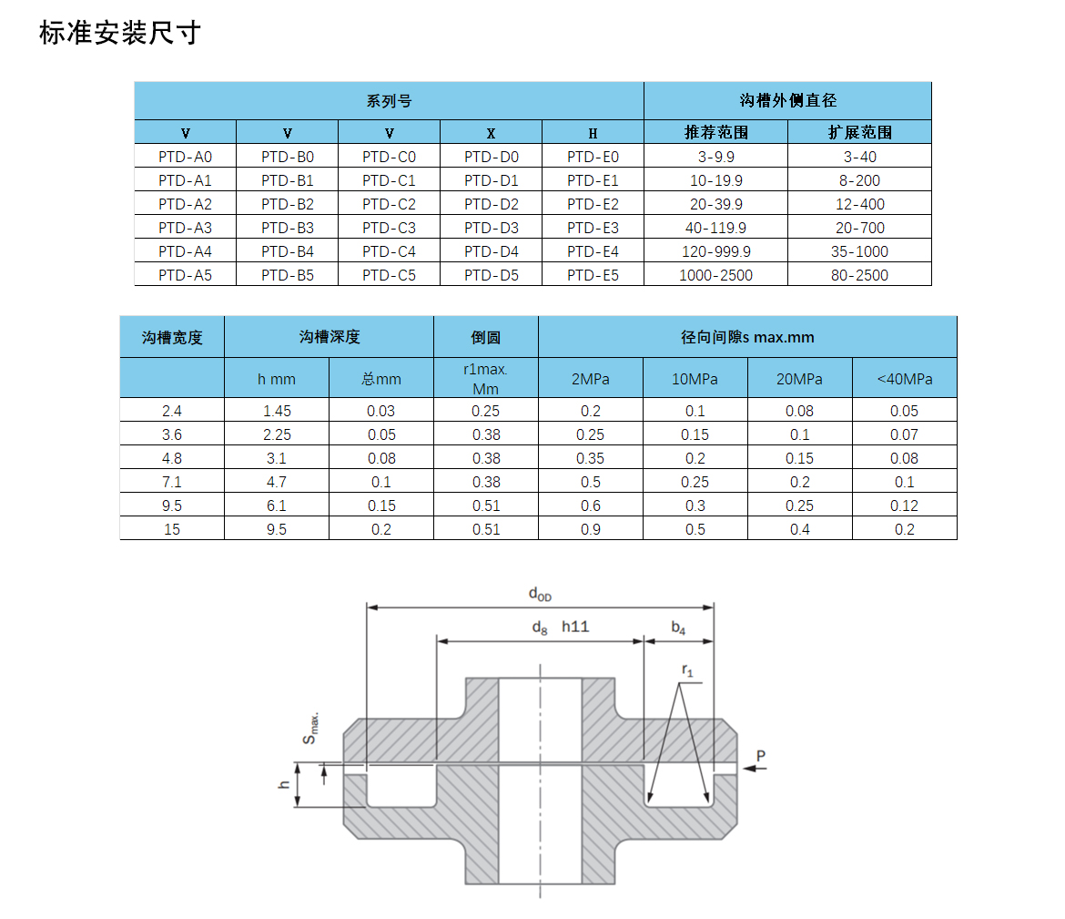 歐特派密封