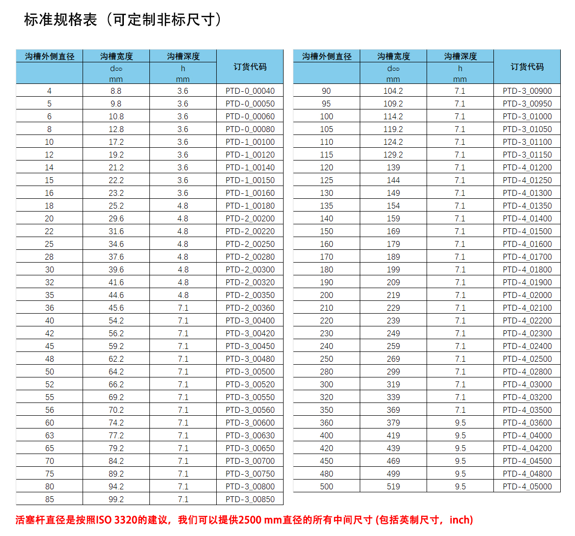 歐特派密封