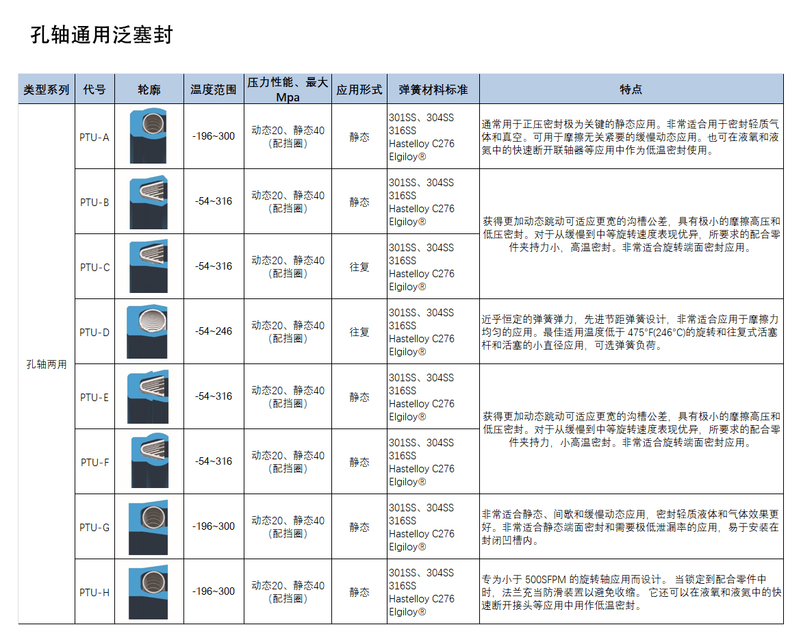 歐特派密封