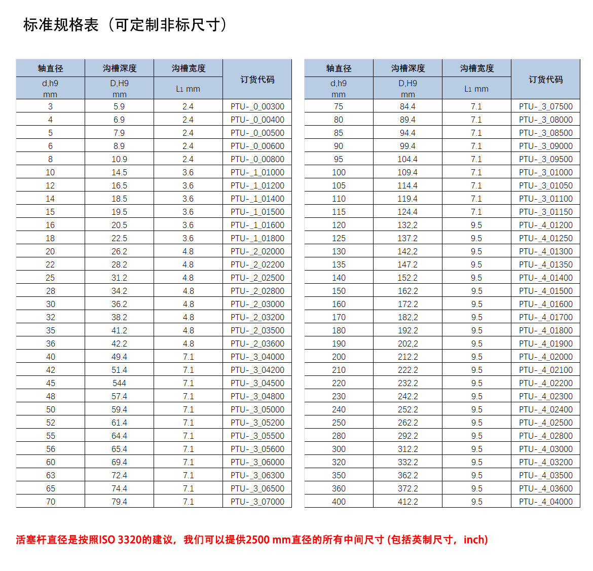 歐特派密封
