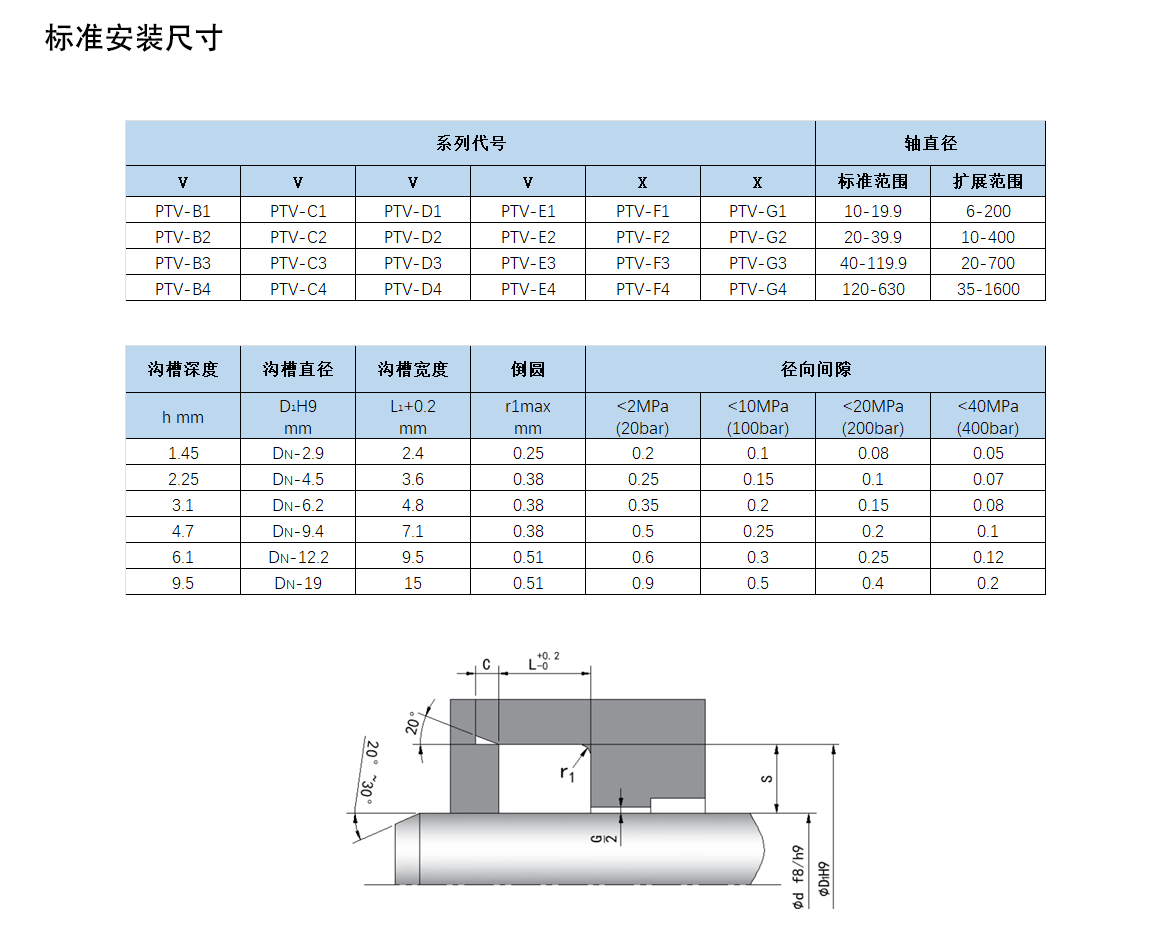 歐特派密封