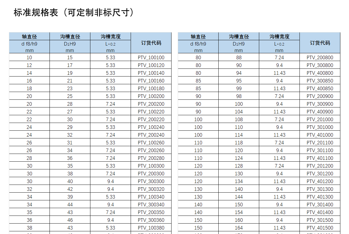 歐特派密封