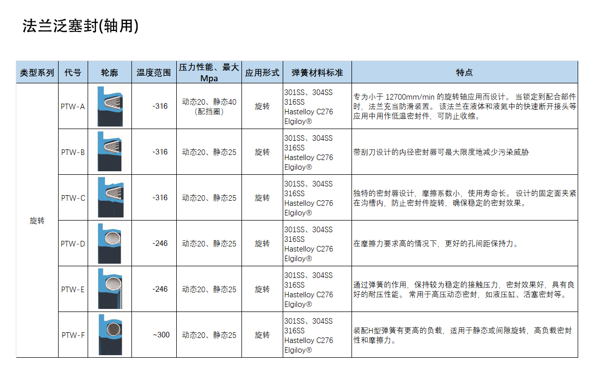 歐特派密封