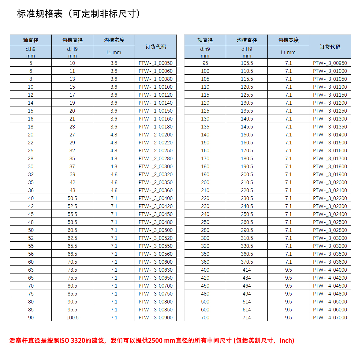 歐特派密封