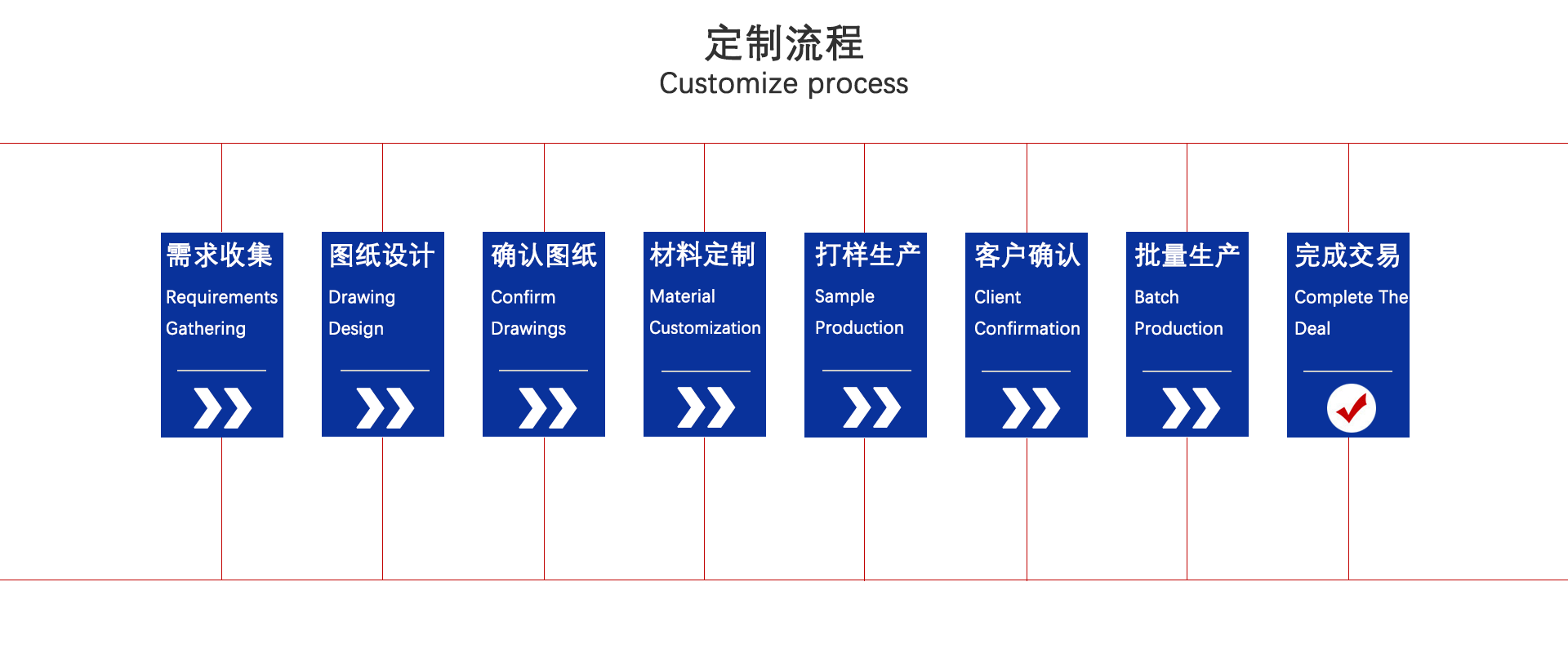 歐特派密封